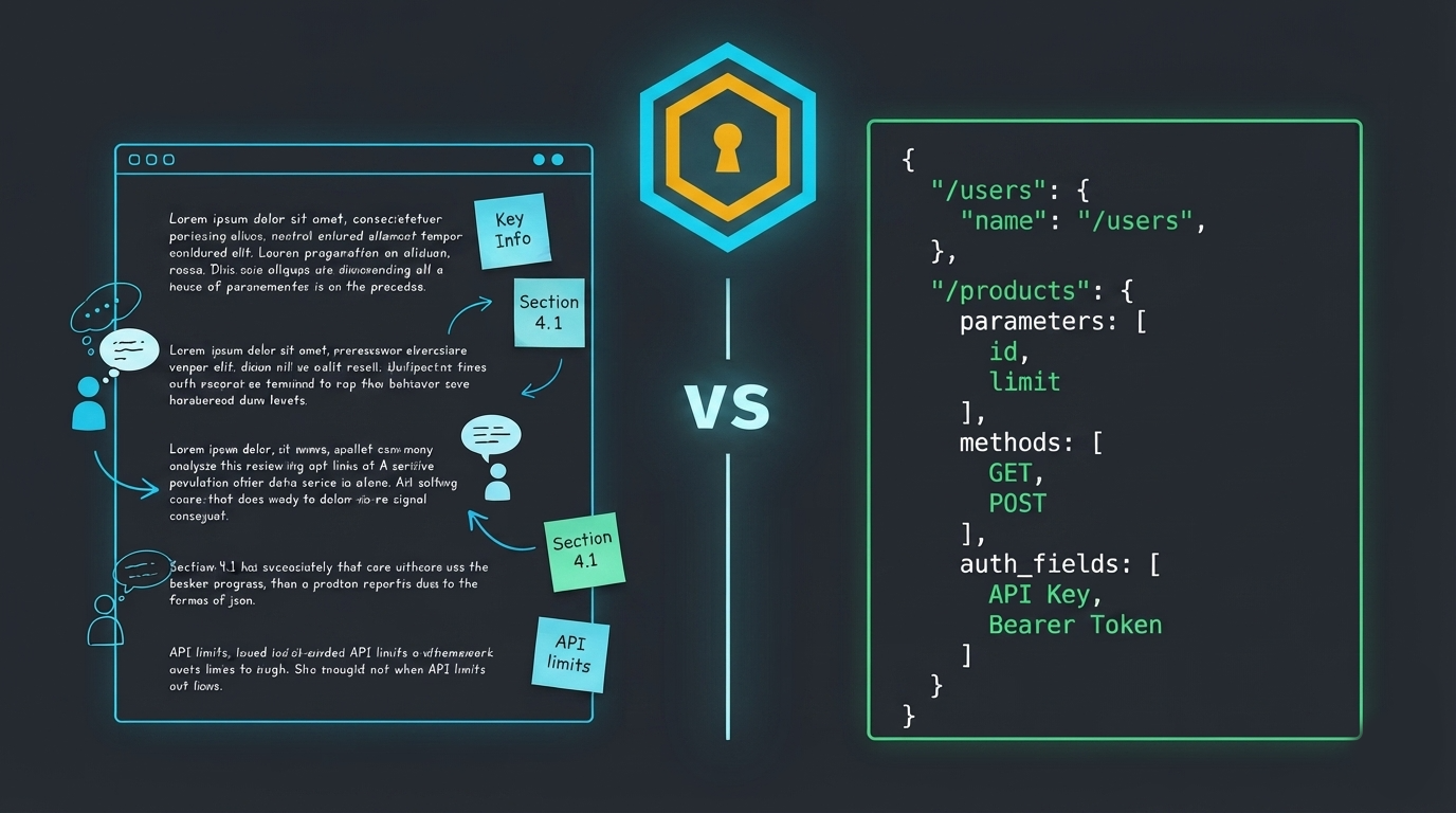 Side-by-side comparison — human reading prose documentation vs AI agent parsing structured JSON schema
