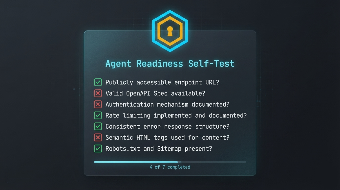 Agent Readiness Self-Test checklist card with 7 questions, some checked green, some unchecked red