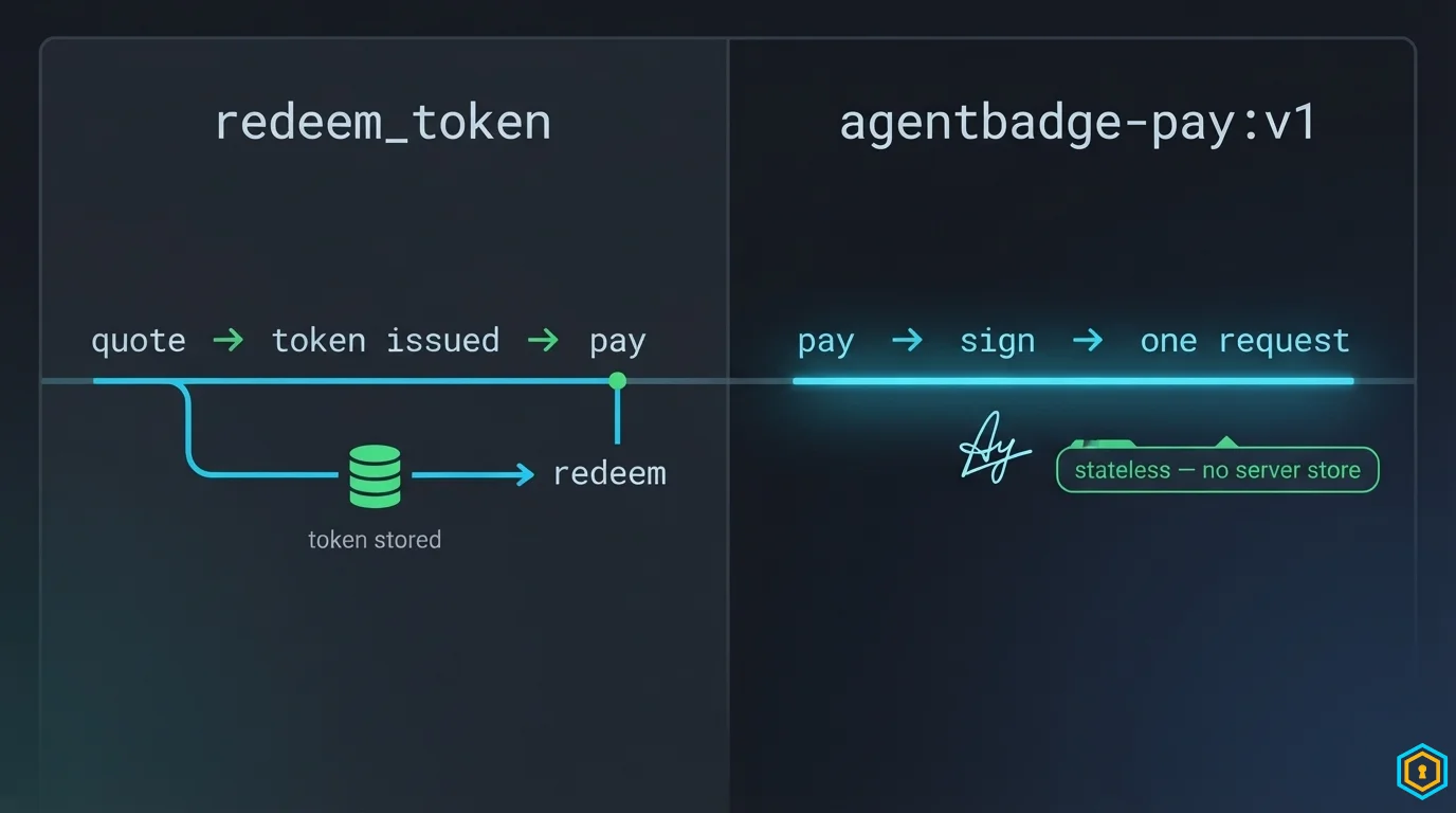 Comparison card — stateless payer binding vs two-phase redeem_token