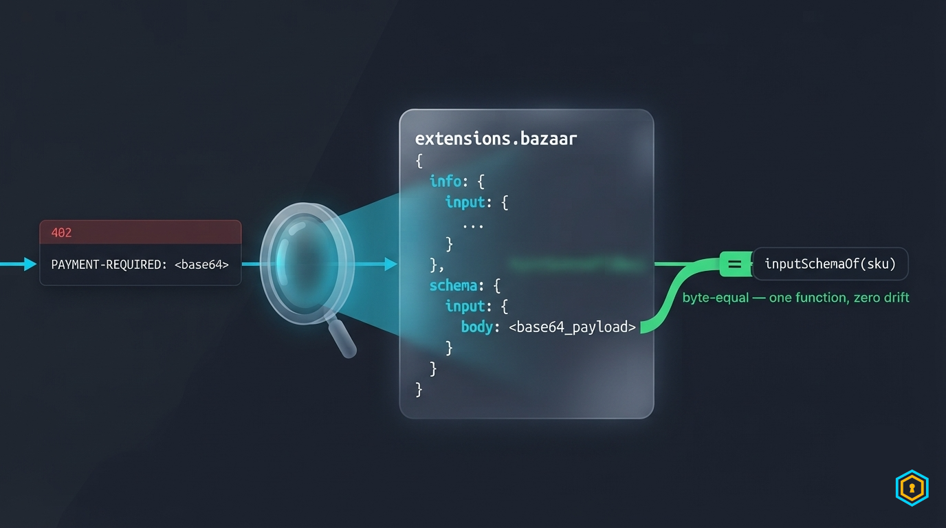 402 anatomy: PAYMENT-REQUIRED header decoded to extensions.bazaar