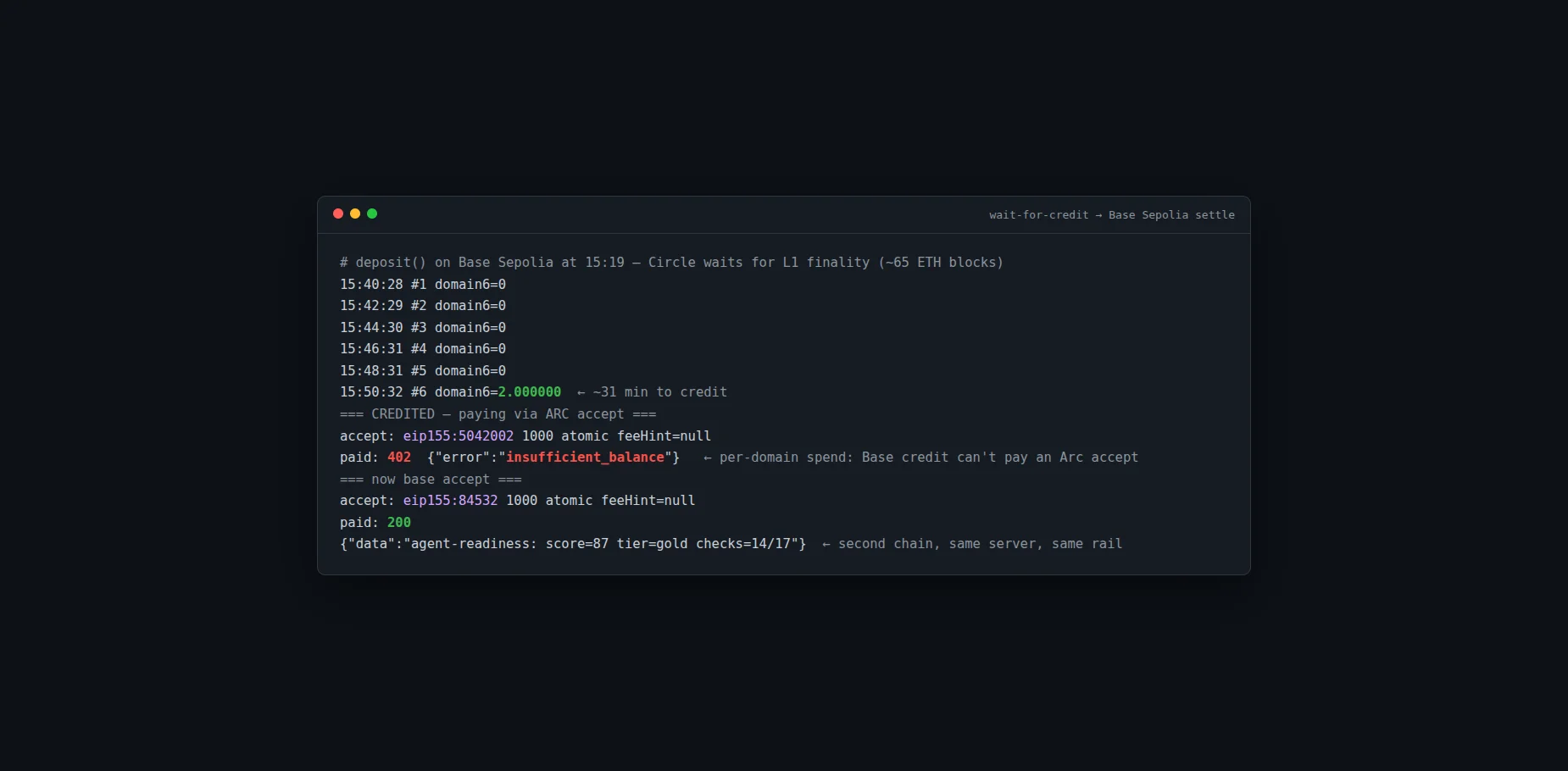 Terminal screenshot: Base Sepolia deposit waited about 31 minutes for credit, then two consecutive paid 200 responses