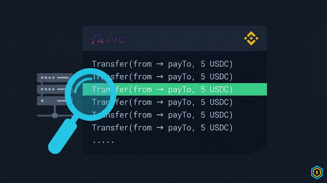 A block on Arc with a highlighted Transfer log paying 5 USDC to the treasury, inspected by the server