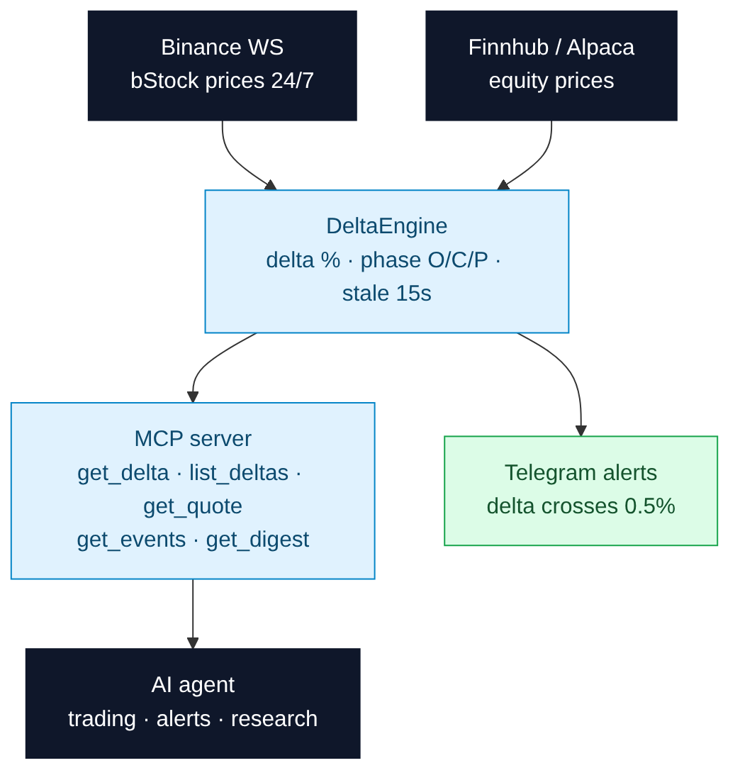 Diagram: how the delta tracker works