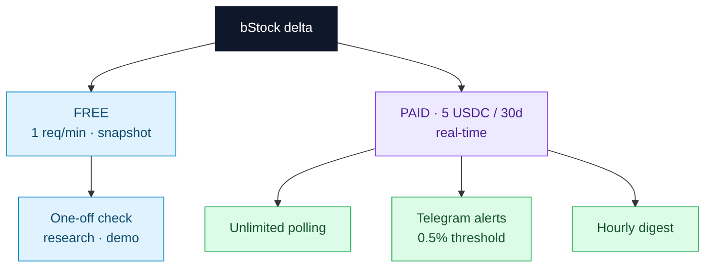 Diagram: free vs paid