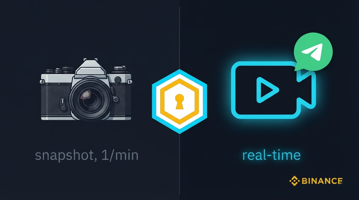 Free vs Real-Time: When the bStock Delta Actually Pays