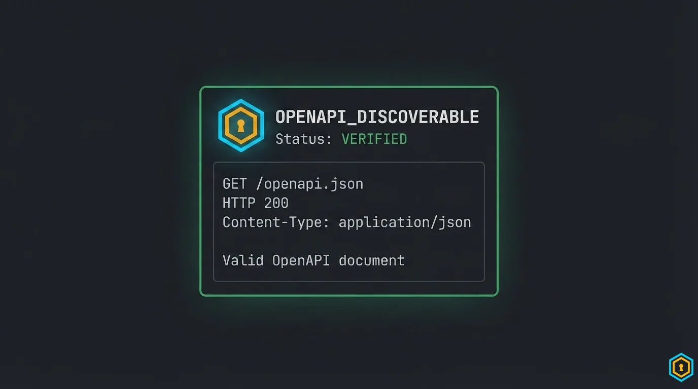 Evidence card: OPENAPI_DISCOVERABLE with Status: VERIFIED in green, evidence block showing GET /openapi.json, HTTP 200, Content-Type: application/json, Valid OpenAPI document