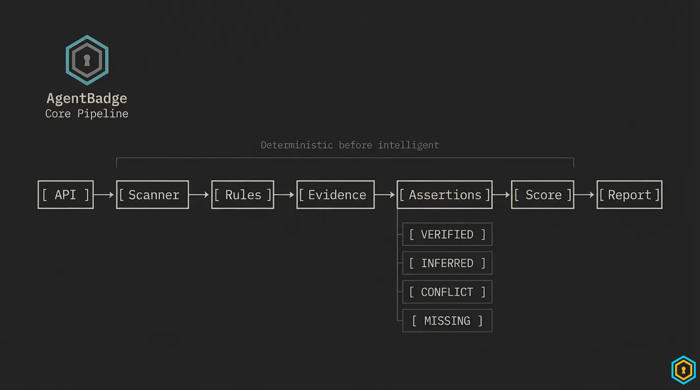 Inside an Agent Readiness Scanner: Rules, Evidence and Reproducibility