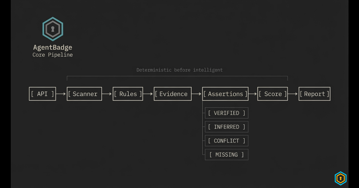 Inside an Agent Readiness Scanner: Rules, Evidence and Reproducibility