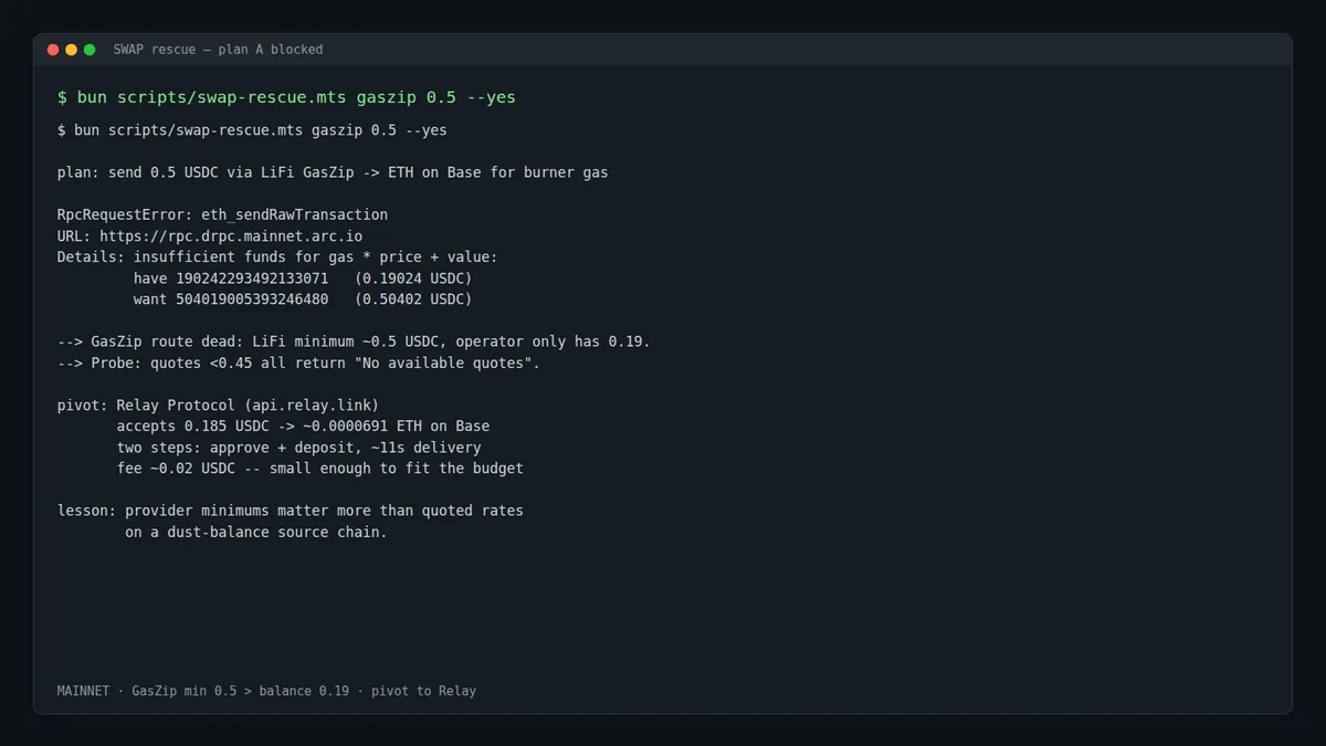GasZip rejected — have 0.190 USDC, want 0.504