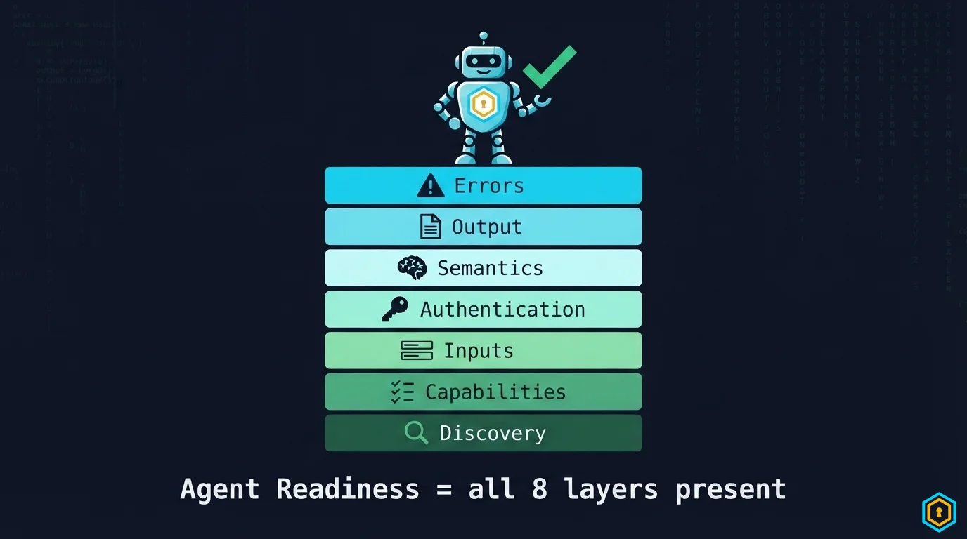 Agent context layers stack: 8 building blocks from Discovery to Safety