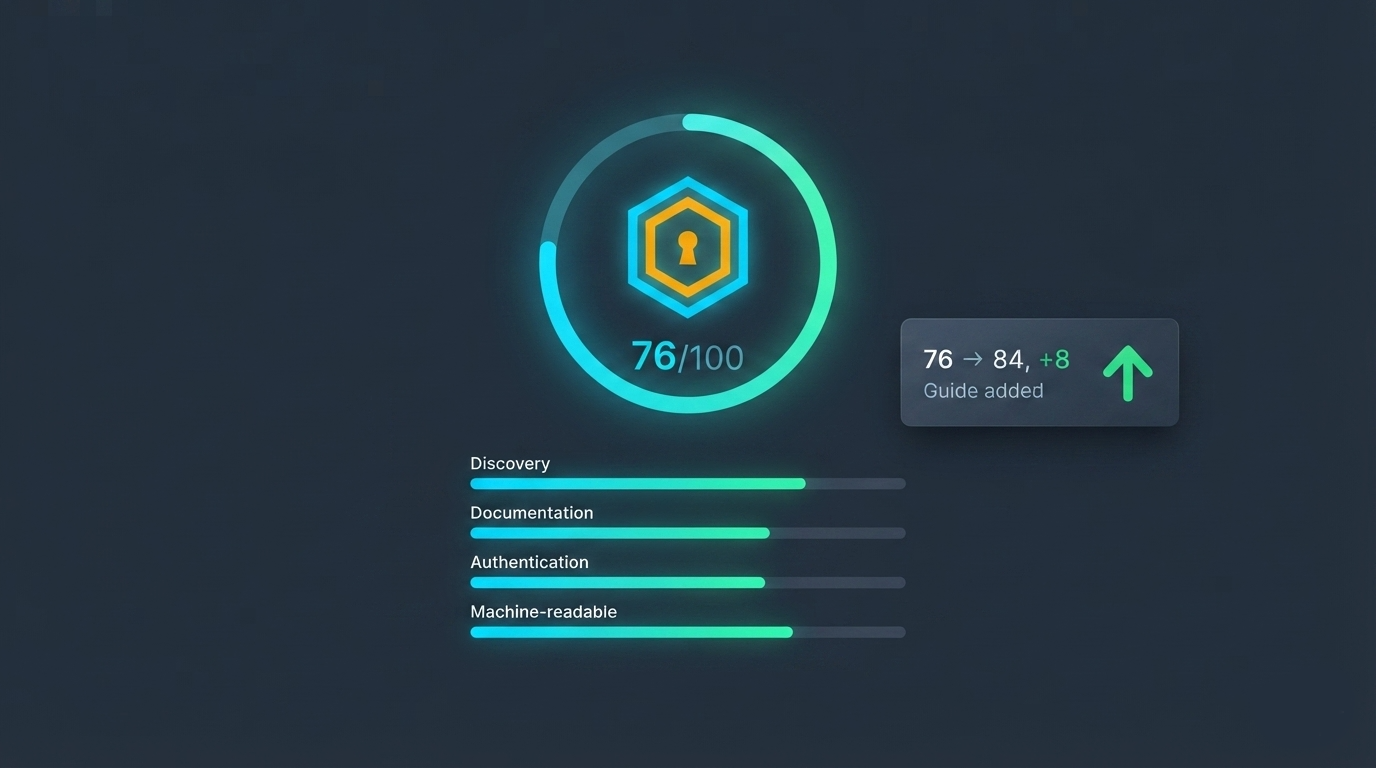Score delta — 76/100 ring, category bars, delta card '76 → 84, +8 Guide added'