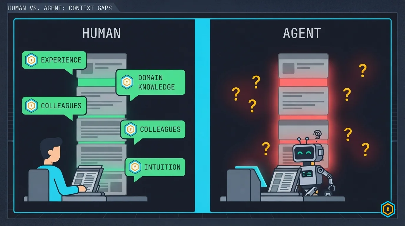 Human vs Agent — human fills gaps with context, agent can't