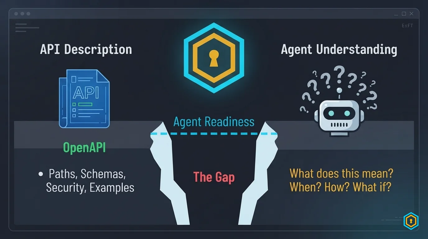Why Your OpenAPI Spec Isn't Enough for AI Agents